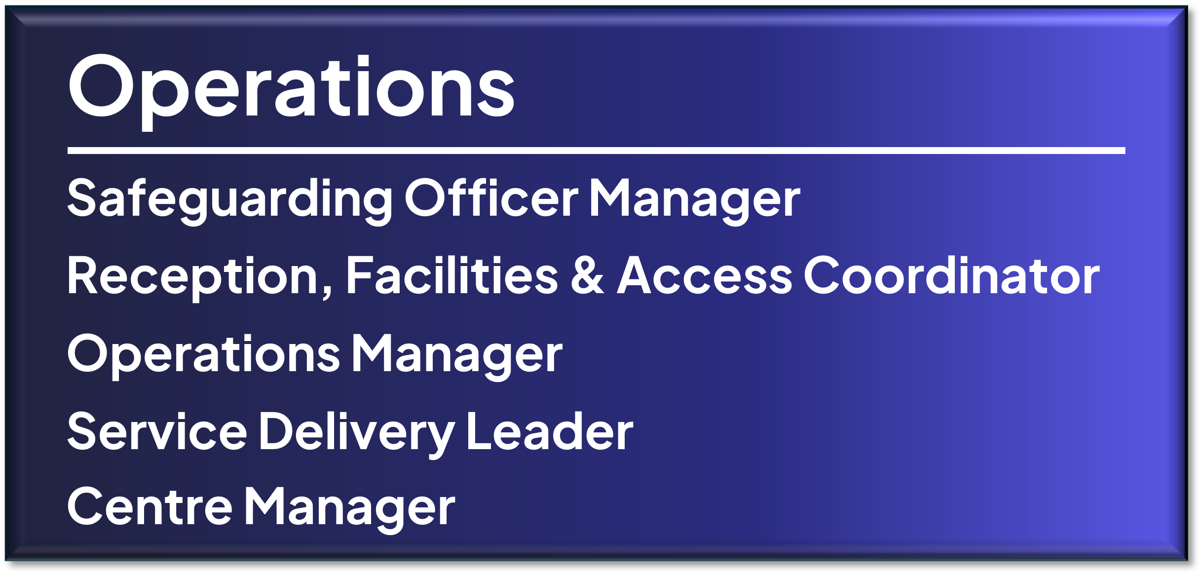 operations role types operations role types
