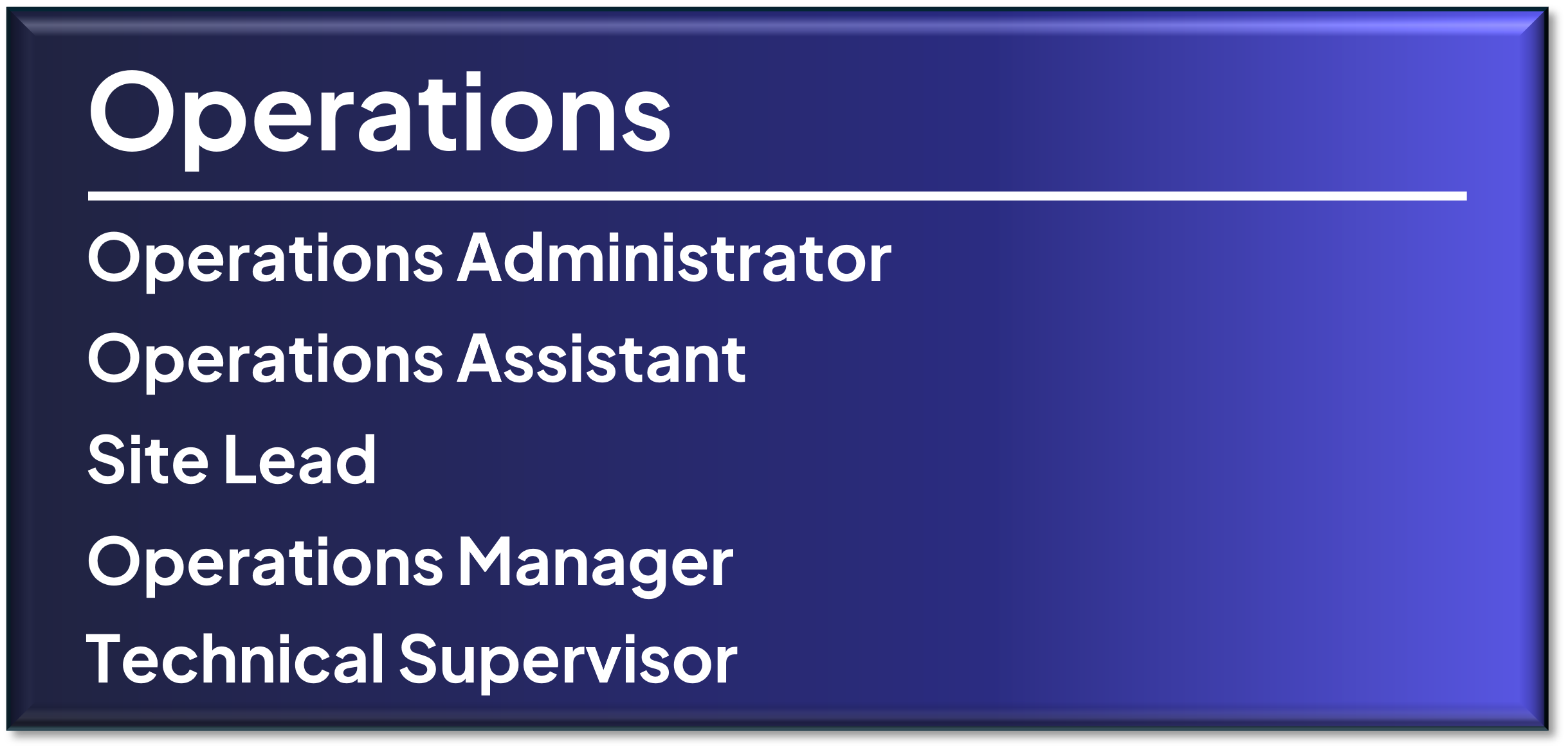 operations role types operations role types